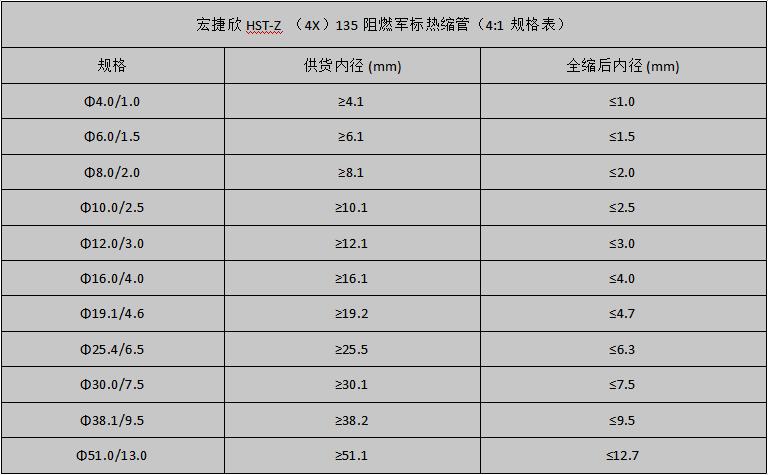 4X规格表