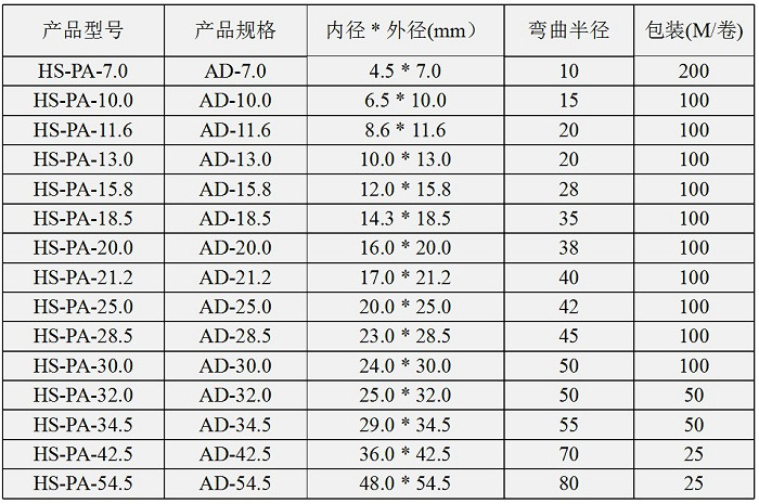 尼龙波纹管规格