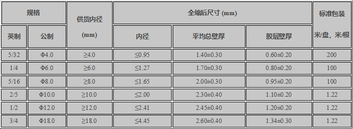 规格表