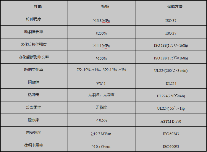 高温耐油标识管产品参数