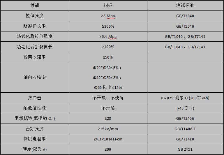 性能参数