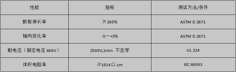 性能指标